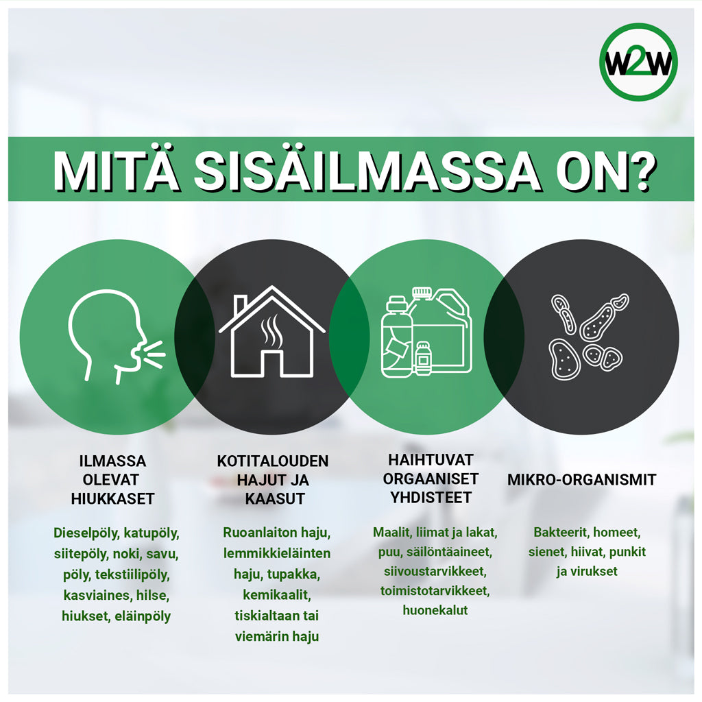 w2w terveys ja hyvinvointi Terveellinen sisäilma -paketti Mitä sisäilmassa on?