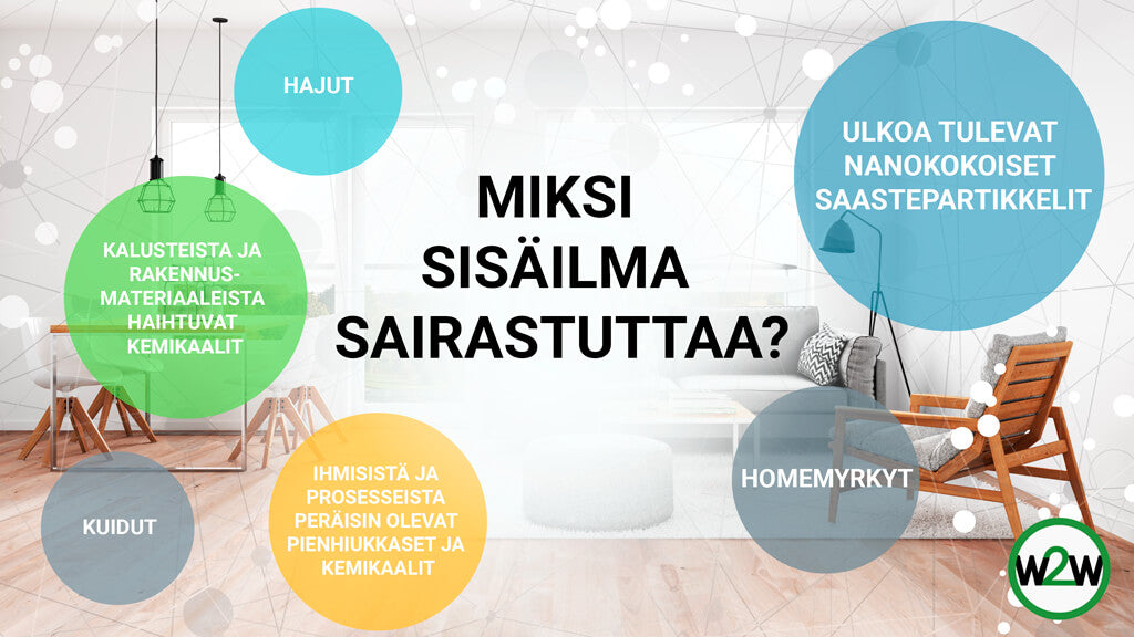 Yksinkertaisia tapoja parantaa sisäilman laatua